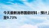 今天最新消息国瓷材料：预计上半年净利润同比增长3.46%至9.73%