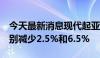 今天最新消息现代起亚6月在美国销量同比分别减少2.5%和6.5%