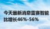 今天最新消息雷赛智能：预计上半年净利润同比增长46%-56%