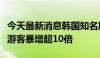 今天最新消息韩国知名旅游平台显示赴华韩国游客暴增超10倍