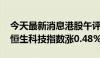 今天最新消息港股午评：恒生指数涨0.05% 恒生科技指数涨0.48%