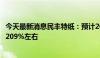 今天最新消息民丰特纸：预计2024年半年度净利润同比增加209%左右