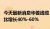 今天最新消息华菱线缆：预计上半年净利润同比增长40%-60%