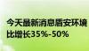 今天最新消息盾安环境：预计上半年净利润同比增长35%-50%