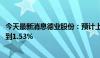 今天最新消息德业股份：预计上半年净利润同比增加-6.39%到1.53%