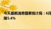 今天最新消息国家统计局：6月下旬生猪 外三元价格环比下降5.4%