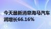 今天最新消息海马汽车：海马财务上半年净利润增长66.16%