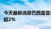 今天最新消息巴西雷亚尔兑美元上个交易日涨超2%