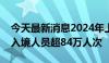 今天最新消息2024年上半年上海邮轮口岸出入境人员超84万人次