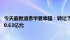 今天最新消息华夏幸福：转让下属公司股权及资产 预计亏损0.63亿元