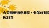 今天最新消息携程：免签红利显著 二季度入境游订单环比增长28%