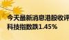 今天最新消息港股收评：恒指跌1.27% 恒生科技指数跌1.45%