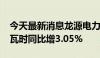 今天最新消息龙源电力：6月发电量569万兆瓦时同比增3.05%