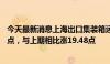 今天最新消息上海出口集装箱运价指数 综合指数报3733.80点，与上期相比涨19.48点