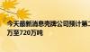 今天最新消息壳牌公司预计第二季度液化天然气产量为680万至720万吨