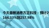 今天最新消息方正科技：预计2024年半年度净利润同比增加164.33%到257.98%