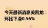 今天最新消息美凯龙：6月公司租金及管理费环比下滑0.56%