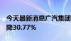 今天最新消息广汽集团：6月汽车销量同比下降30.77%