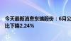 今天最新消息东瑞股份：6月公司生猪销售收入1.23亿元 环比下降2.24%