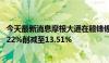 今天最新消息摩根大通在赣锋锂业H股的多头持仓比例从14.22%削减至13.51%