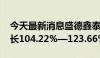 今天最新消息盛德鑫泰：预计2024年同比增长104.22%—123.66%