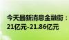 今天最新消息金融街：预计上半年净亏损18.21亿元-21.86亿元