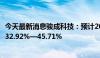 今天最新消息骏成科技：预计2024年上半年净利润同比增长32.92%—45.71%