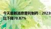 今天最新消息普利制药：2023年度净利润8592.29万元，同比下降70.87%