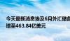 今天最新消息埃及6月外汇储备净额从5月的461.26亿美元增至463.84亿美元