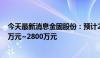 今天最新消息金固股份：预计2024年上半年净利润为1900万元~2800万元