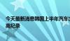 今天最新消息韩国上半年汽车出口同比增3.8% 刷新同期最高纪录