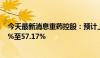 今天最新消息重药控股：预计上半年净利润同比下降49.38%至57.17%