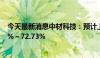 今天最新消息中材科技：预计上半年净利润同比下降63.39%～72.73%