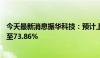 今天最新消息振华科技：预计上半年净利润同比下降约70%至73.86%