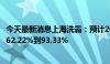 今天最新消息上海洗霸：预计2024年半年度净利润同比增加62.22%到93.33%