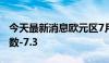 今天最新消息欧元区7月Sentix投资者信心指数-7.3