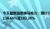 今天最新消息神马电力：预计2024年半年度净利润同比增加158.66%至182.26%