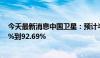 今天最新消息中国卫星：预计半年度净利润同比下降95.05%到92.69%