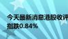 今天最新消息港股收评：恒指收跌1.55% 科指跌0.84%