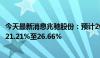 今天最新消息兆驰股份：预计2024年上半年净利润同比增长21.21%至26.66%