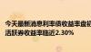 今天最新消息利率债收益率盘初直线拉升超1BP 10年期国债活跃券收益率临近2.30%