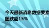 今天最新消息数据要素概念持续走低 航天宏图跌超15%