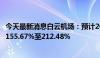 今天最新消息白云机场：预计2024年上半年净利润同比增加155.67%至212.48%