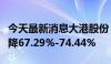 今天最新消息大港股份：预计上半年净利润下降67.29%-74.44%