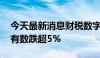 今天最新消息财税数字化板块盘初调整 零点有数跌超5%