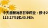 今天最新消息甘李药业：预计2024年上半年净利润同比增加116.17%到145.98%