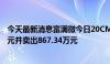 今天最新消息富满微今日20CM涨停 深股通买入2382.75万元并卖出867.34万元