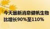 今天最新消息健帆生物：预计上半年净利润同比增长90%至110%