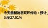 今天最新消息双环传动：预计上半年净利润同比增长22.08%至27.51%