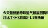 今天最新消息欧盟气候监测机构：全球平均气温已连续12个月比工业化前高出1.5摄氏度